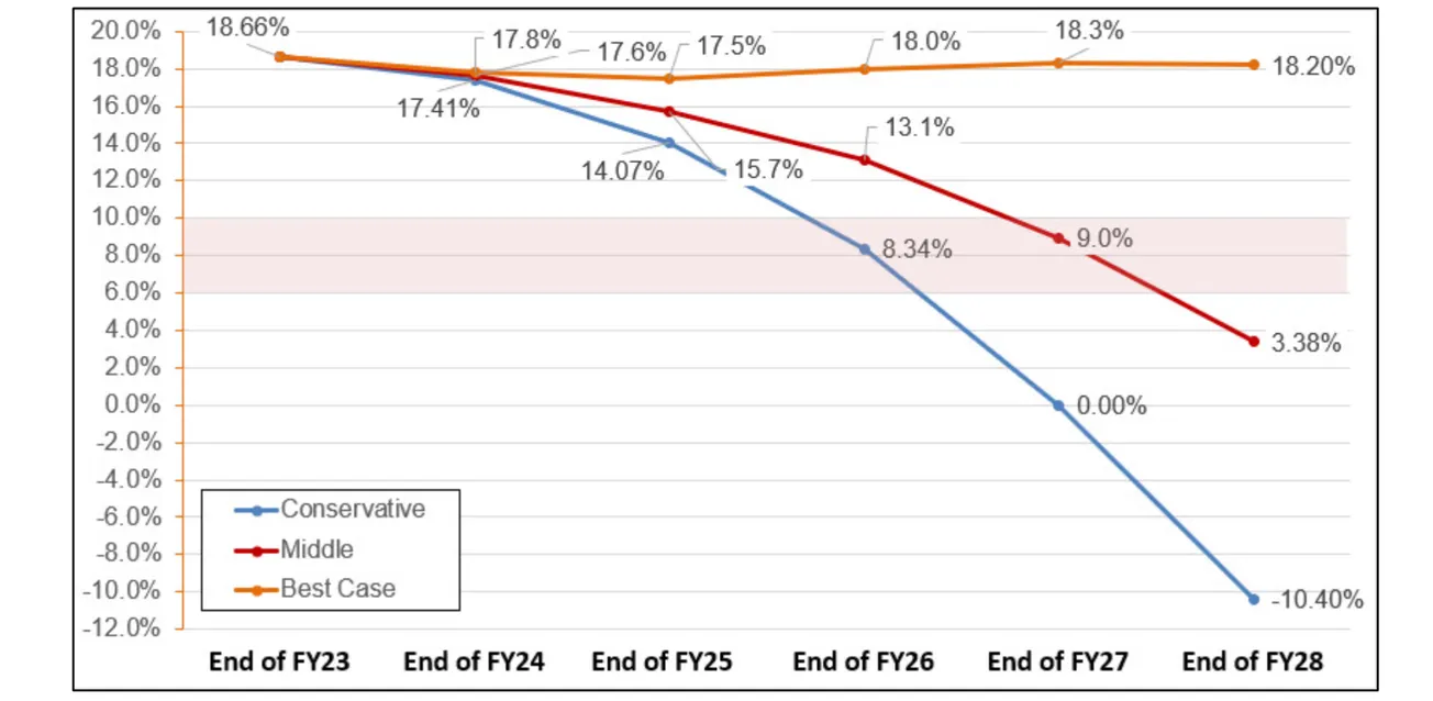 Town Meeting will get a ‘structurally balanced’ budget