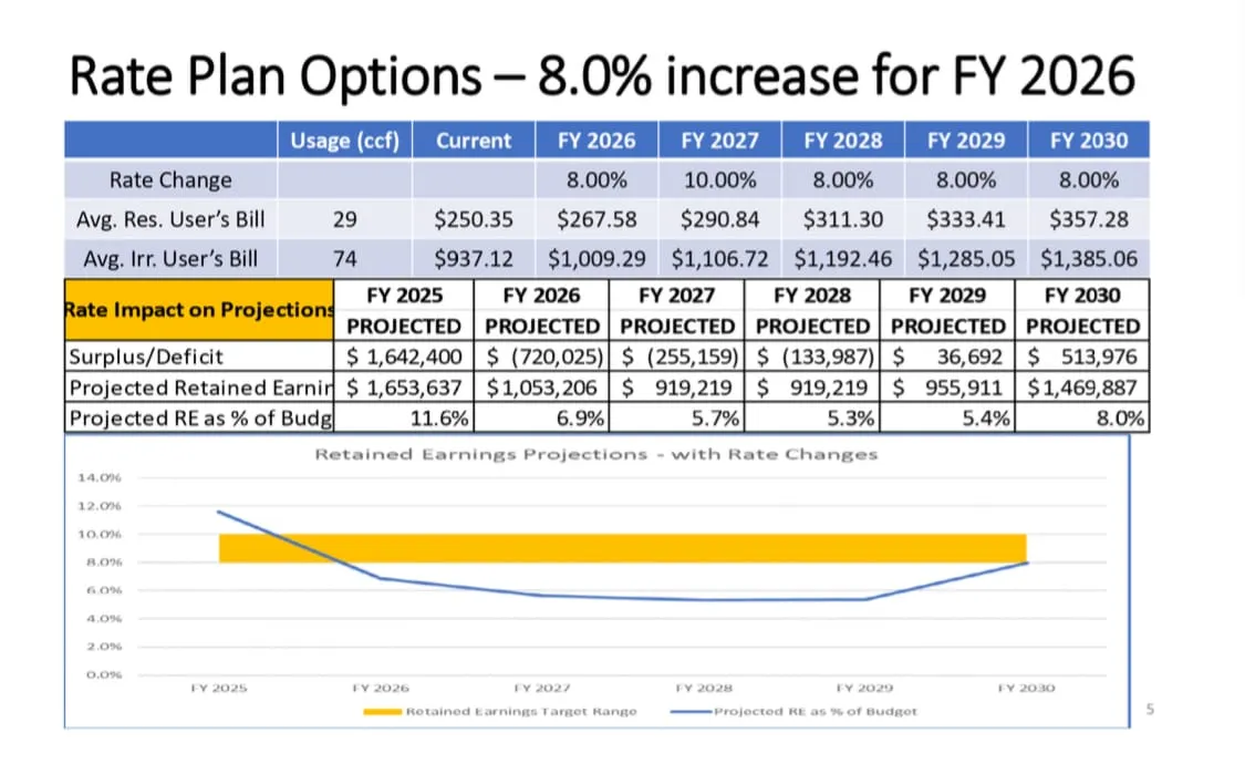 Winchester Select Board backs 8% water, sewer rate increase, pending Town Meeting vote