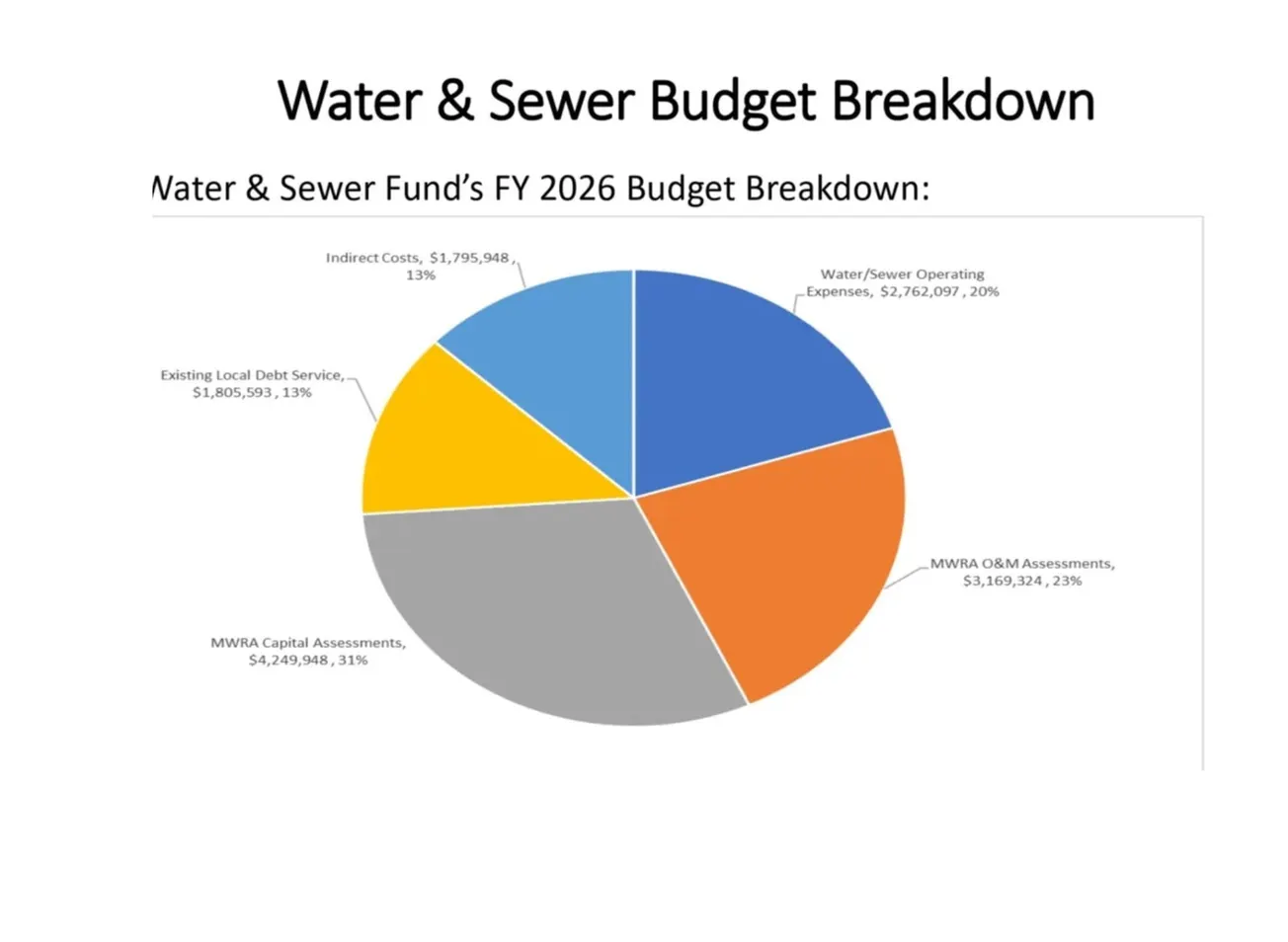 Winchester residents could see water bills increase by up to 15%
