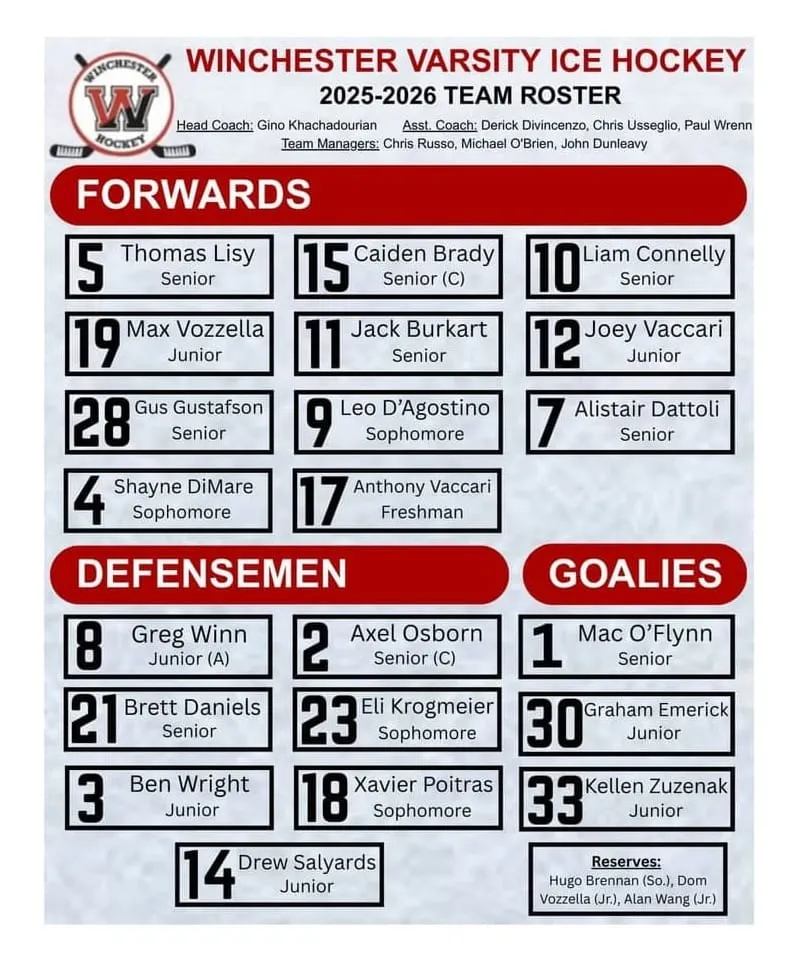 Winchester High hockey teams make early season statements with fast starts