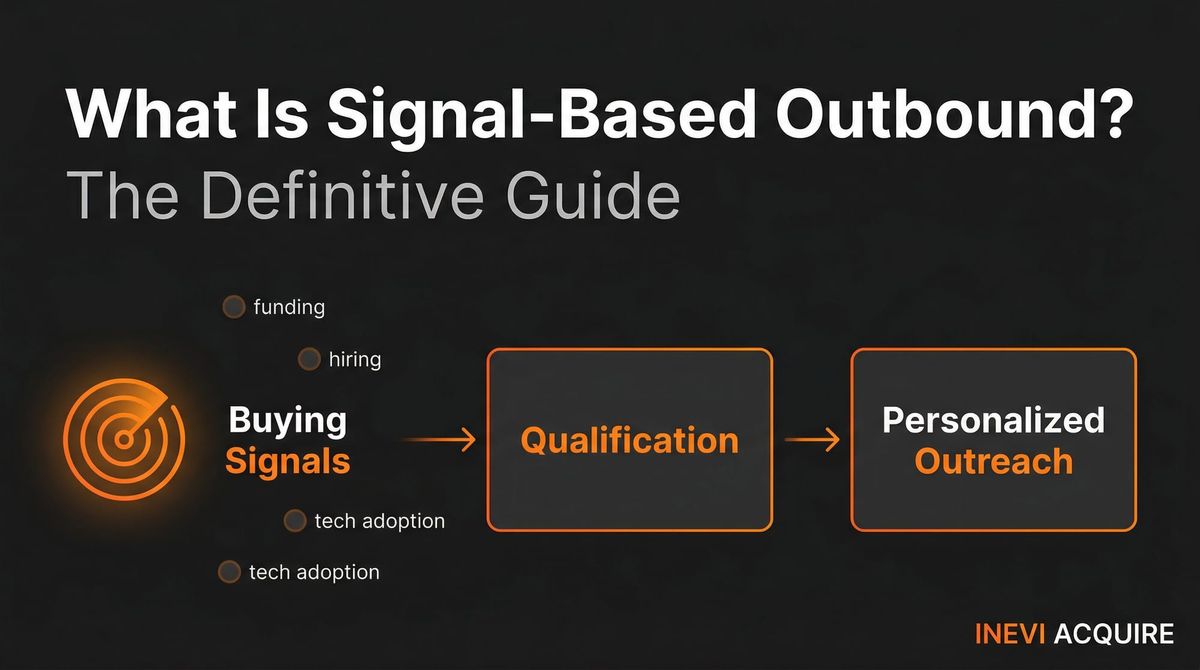 What Is Signal-Based Outbound? The Definitive Guide