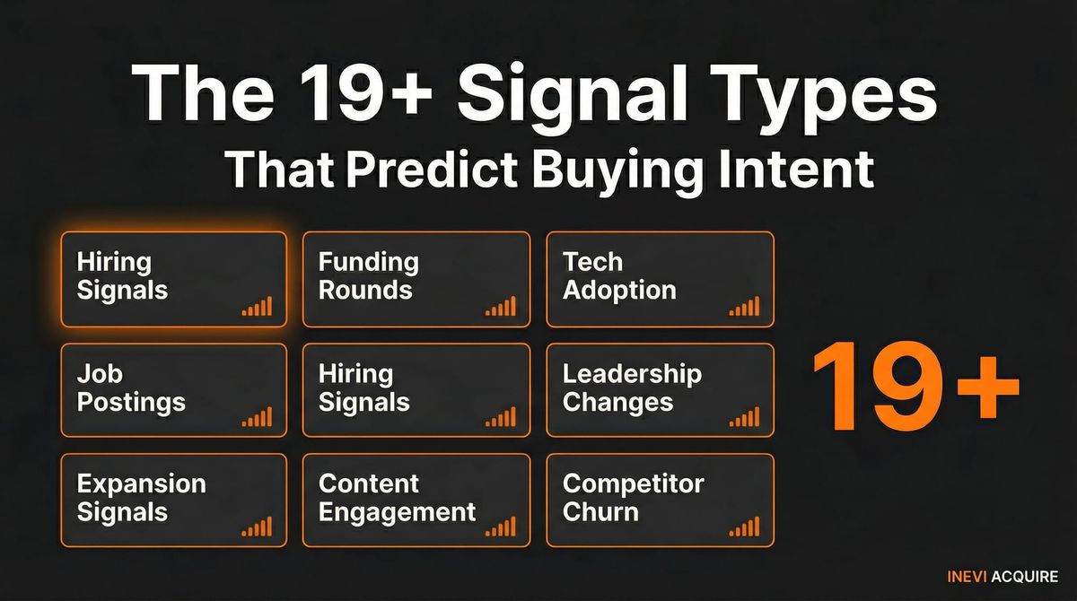 The 19+ Signal Types That Predict Buying Intent