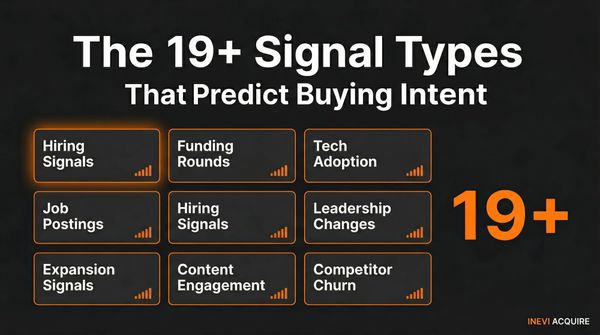 The 19+ Signal Types That Predict Buying Intent