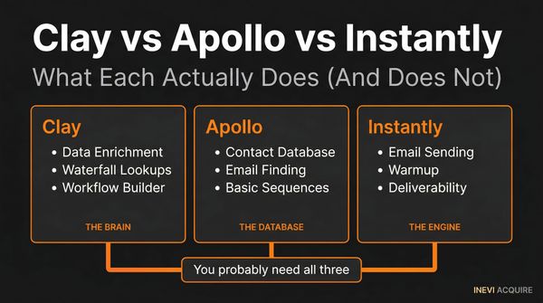 Clay vs Apollo vs Instantly: What Each Actually Does (And Doesn't)