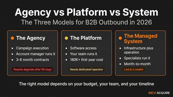 Agency vs Platform vs System: The Three Models for B2B Outbound in 2026