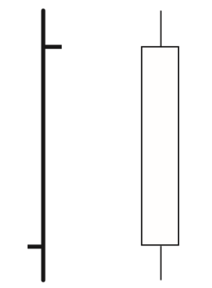 I candle (or a bar) is a snapshot in time--How was this candle formed?
