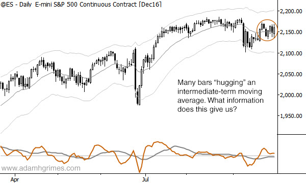 What does the right edge of this chart tell us?