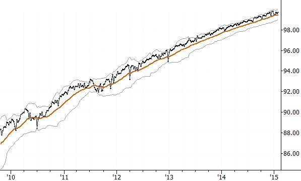 S&P 500 futures vs S&P 500 cash