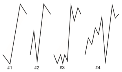Some of the many possibilities that could have formed the candle above