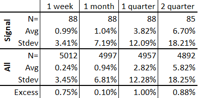 nasdaq big day table