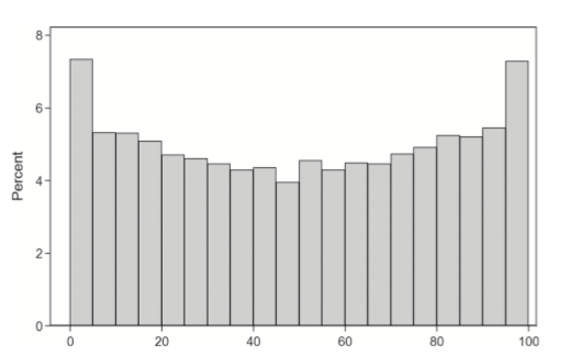 OPR stats for a large universe (about 46,000) daily bars