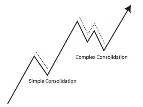 Complex pullbacks are pullbacks with a fakeout