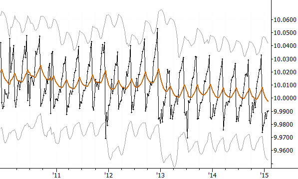 SPY vs. S&P 500 cash