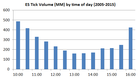 tick vol