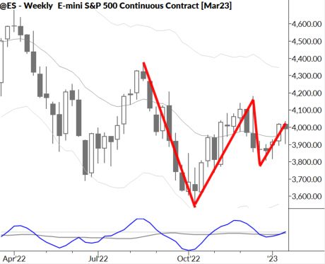 Markets Unlocked: Contraction underway 1/23/22