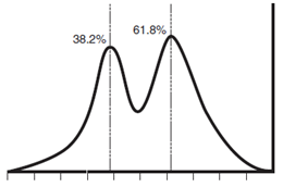 Fibonacci: Thinking Deeper