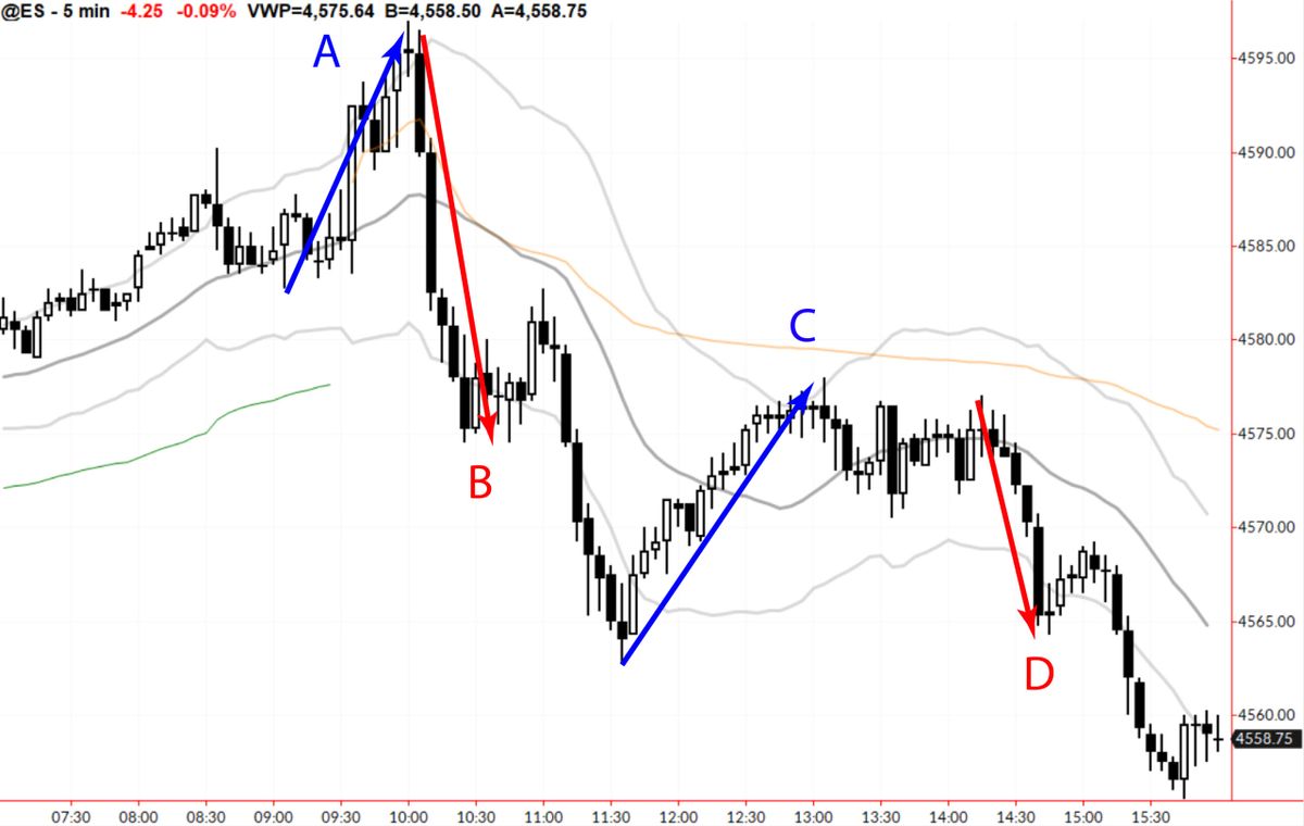 Context in Pullbacks: What Should Happen?