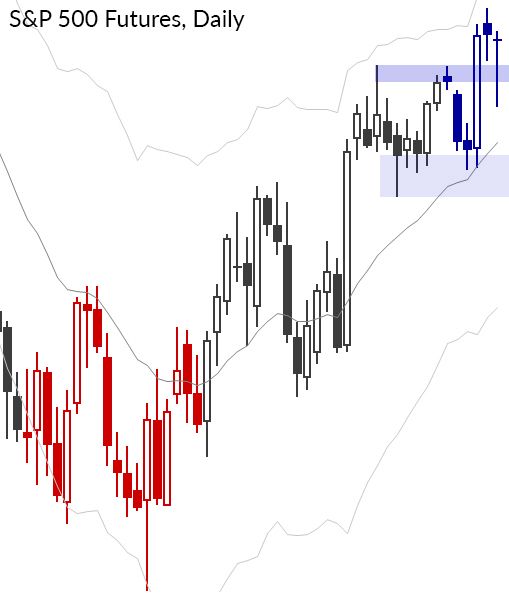 Markets Unlocked 12/5/22: Is Santa coming this year?
