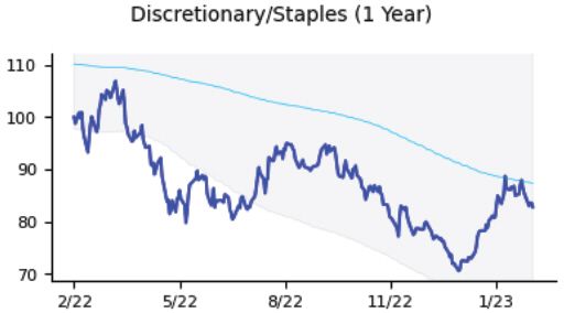 Markets unlocked 2/27/23: Monitoring weakness
