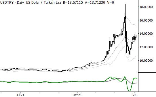 The most important things