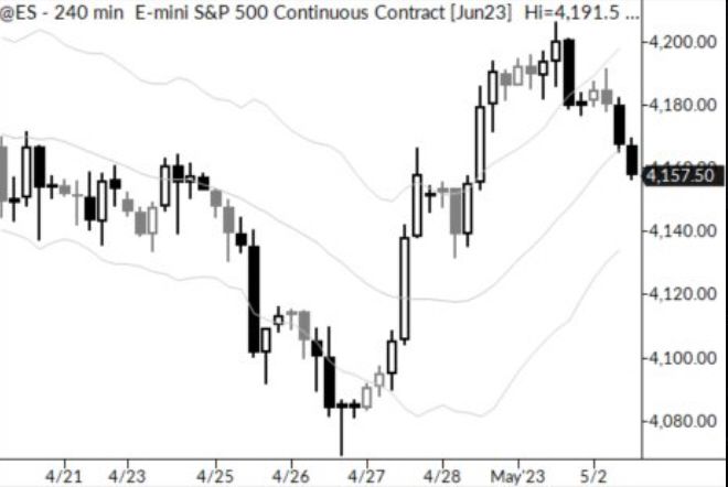 The Power of the Snap Pullback