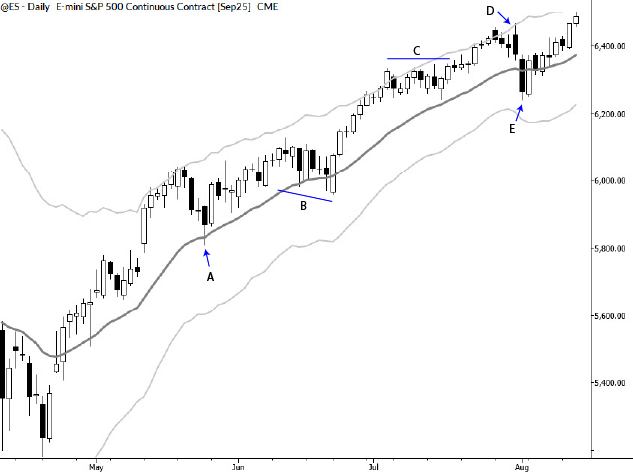 Patterns, Context, and a Clean Long in the S&P