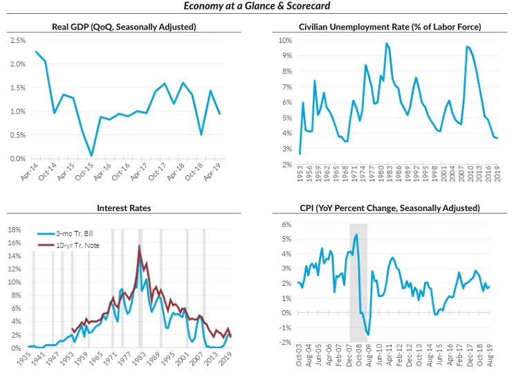 Do you really want to know what's happening with the Economy?