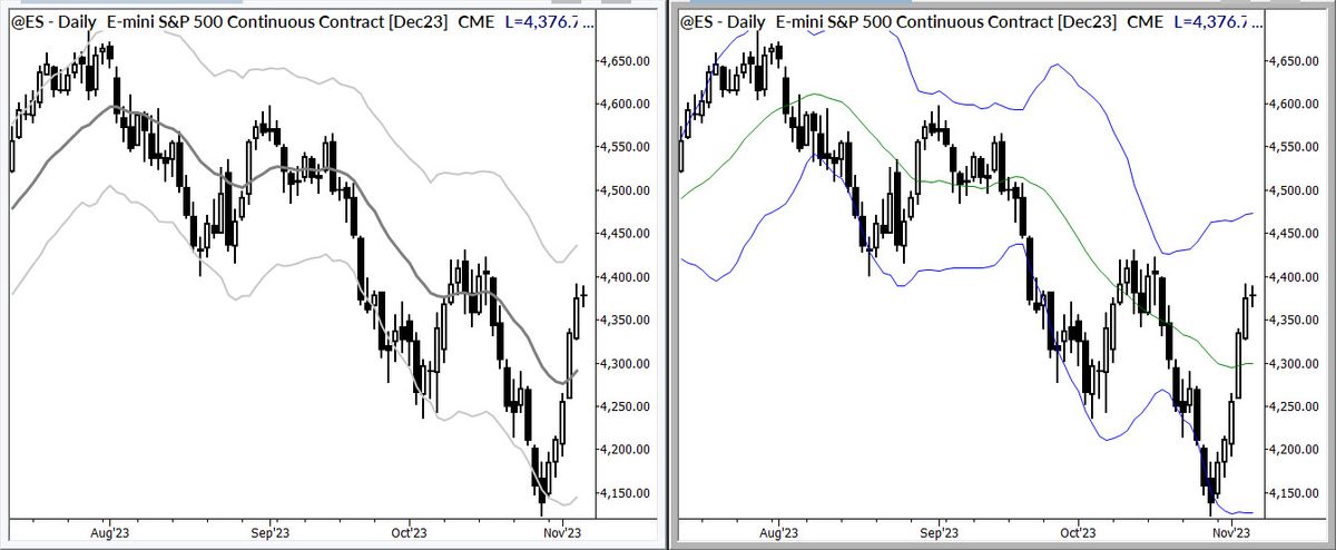 How I Trade (part 2/2)