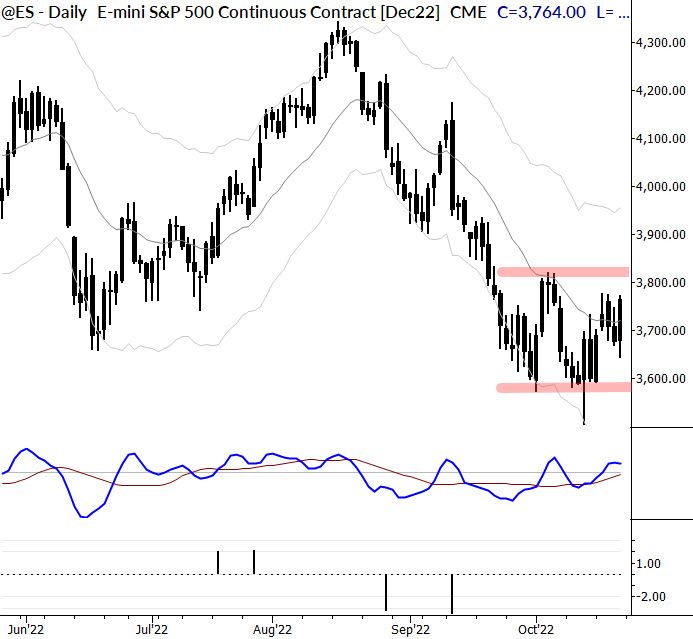 Markets Unlocked 10/24/22: Sectors, yen, and what's real?