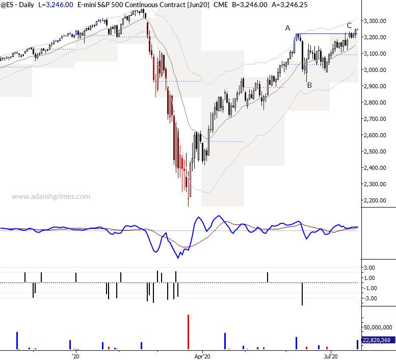 This is how breakouts work: lessons from the S&P 500