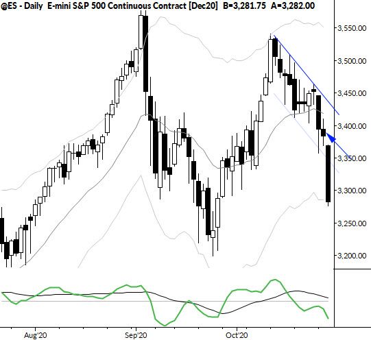 The power of an inside bar