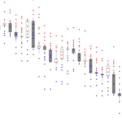 Introducing PowerLevels