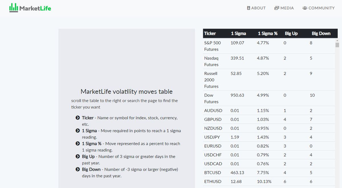 A new (FREE) tool to help you