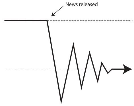 Overshoots and Overreactions