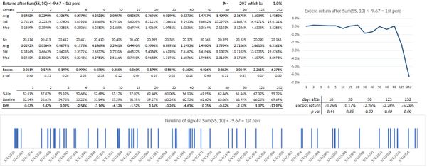Knowing the future with market stats