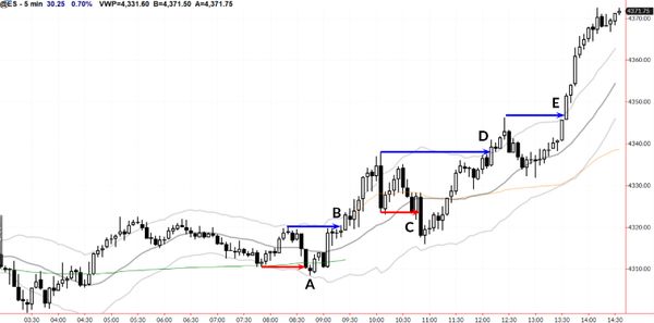 Beyond the News: A Dive Into Breakout Behavior