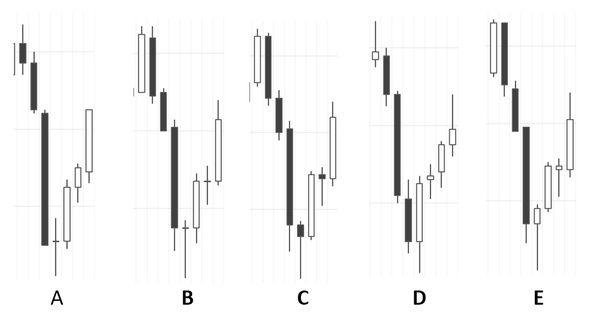 Beyond Patterns: Rethinking Candlesticks