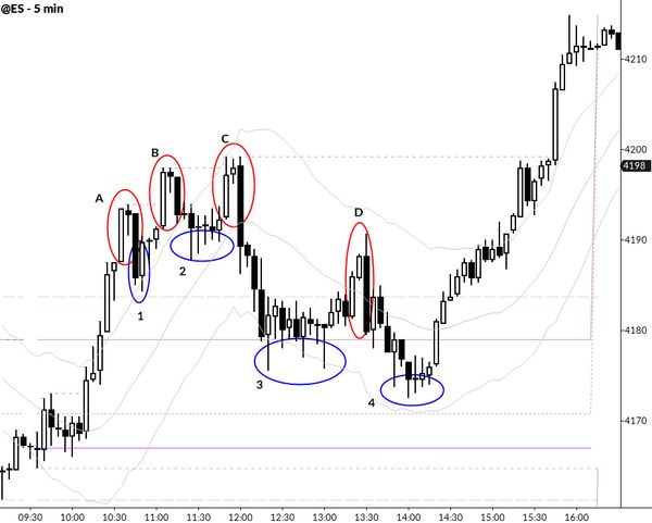 Mastering Market Dynamics: Intraday accumulation