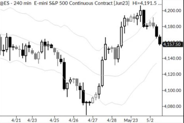 The Power of the Snap Pullback