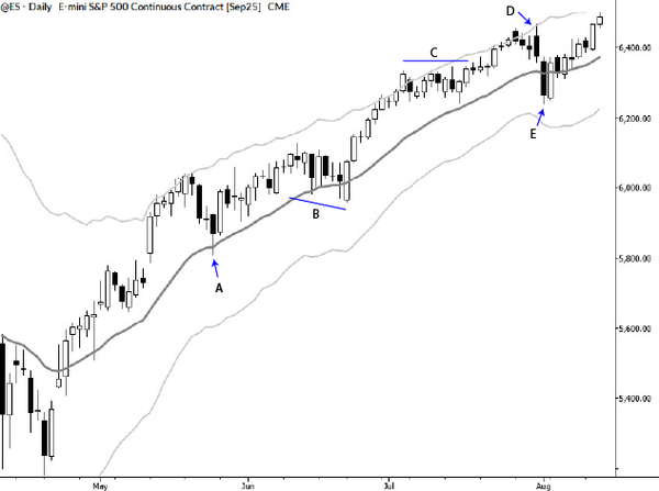 Patterns, Context, and a Clean Long in the S&P
