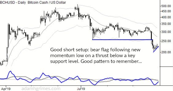 Bear flags in cryptos
