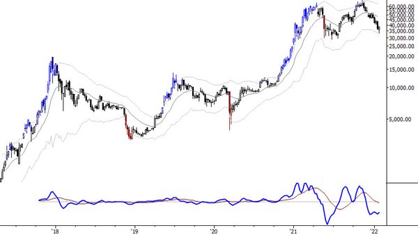 A shift in cryptocurrencies
