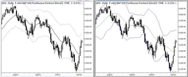 How I Trade (part 2/2)