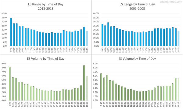 From Noise to Signal: Building the Rvol Relative Volume Measure