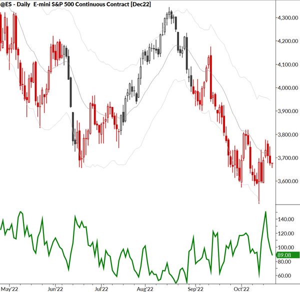 Cycles, Cycles Everywhere