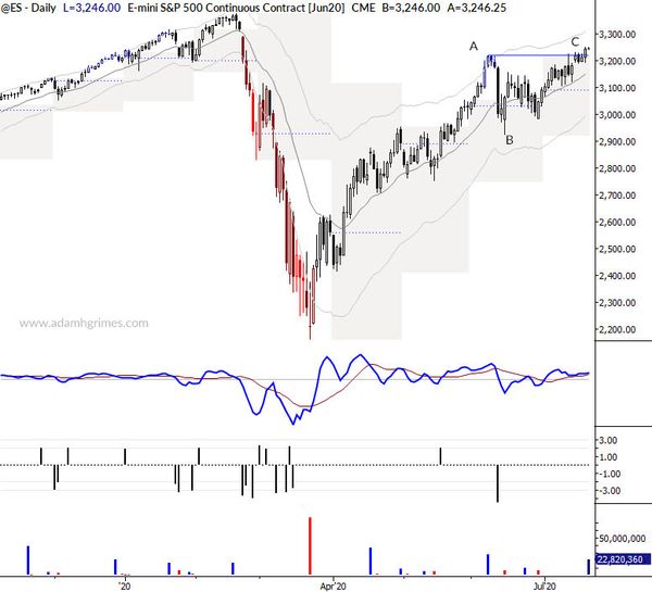 This is how breakouts work: lessons from the S&P 500