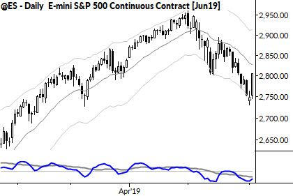 What are the odds? What market stats can and can't tell us...