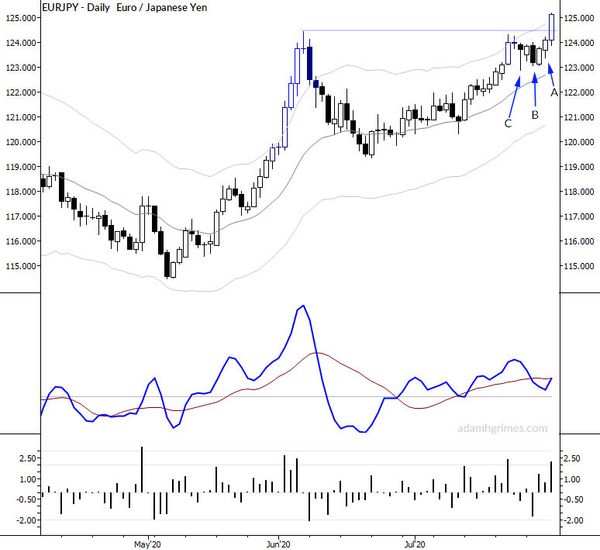 Failure is NOT always an option