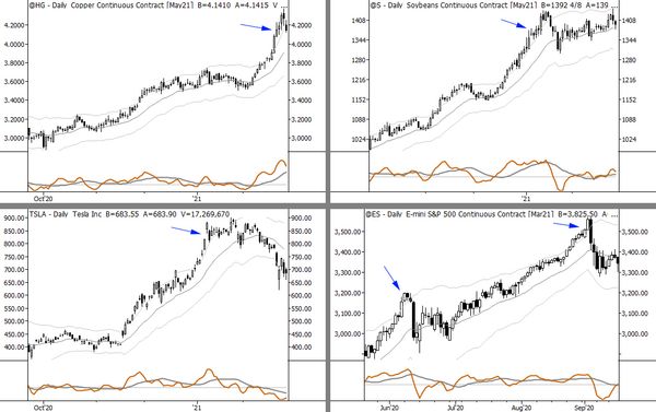 Free bars: little patterns after big moves