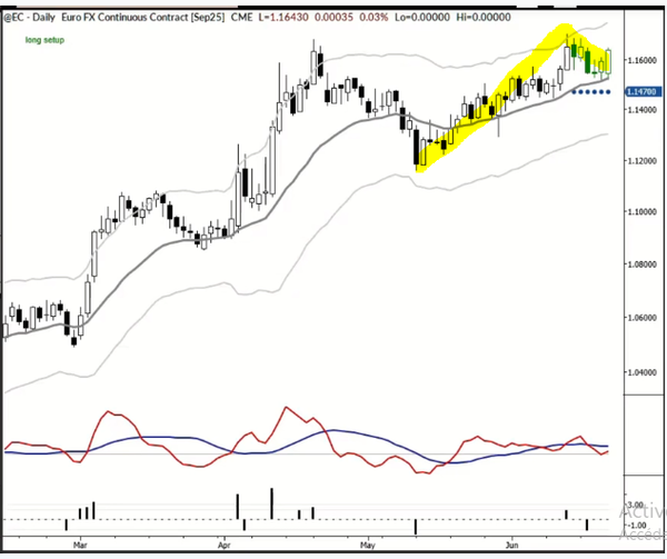 Chart Reading Isn’t About What’s Right. It’s About What Works